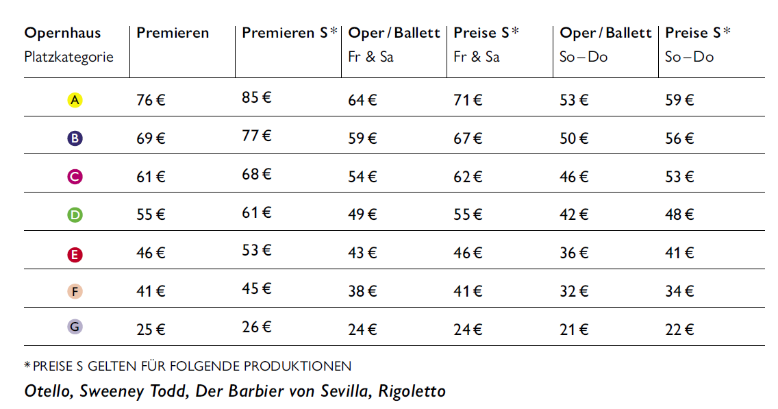 Preise Staatsoper 2021/22