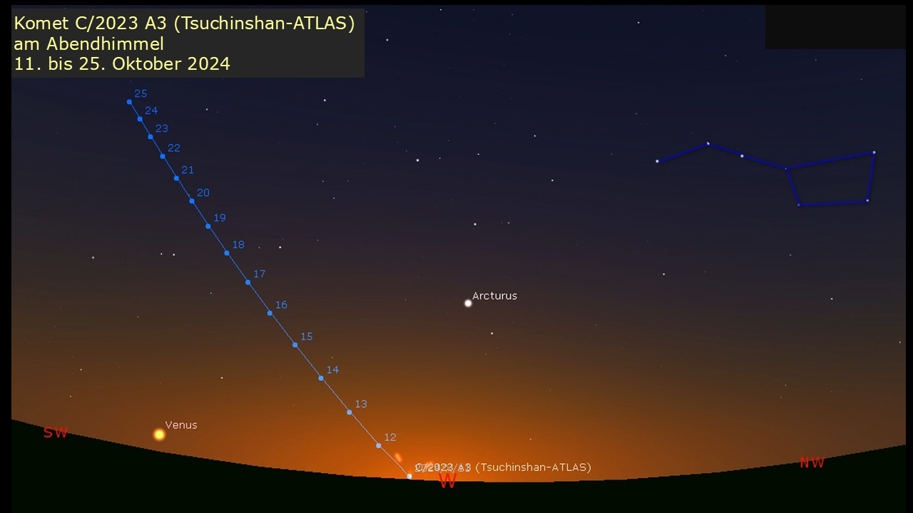 Die Position des Kometen Tsuchinshan-ATLAS am Abendhimmel vom 11. Bis 25. Oktober 