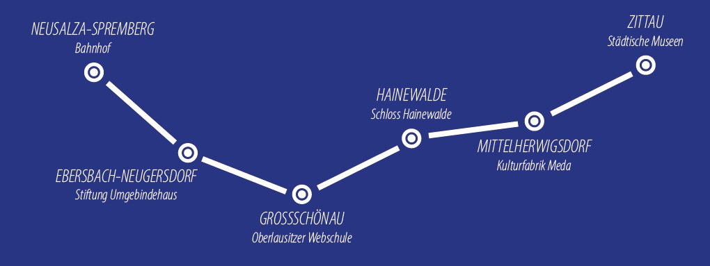 KunstBus der Oberlausitz - Route 2022 | 2022/ © SOMV