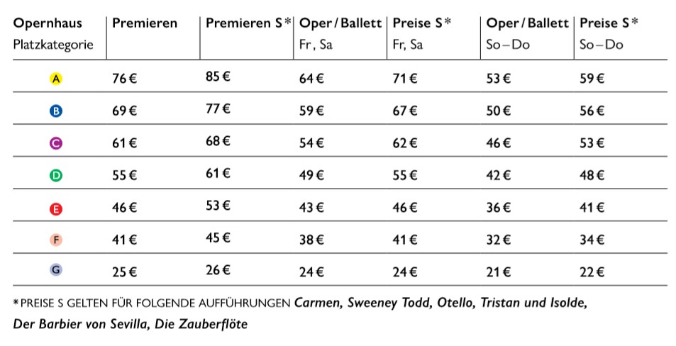 Preise Staatsoper 1 Preise Staatsoper 1