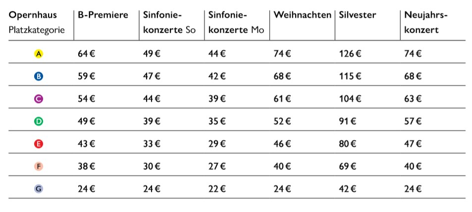 Preise Staatsoper 2