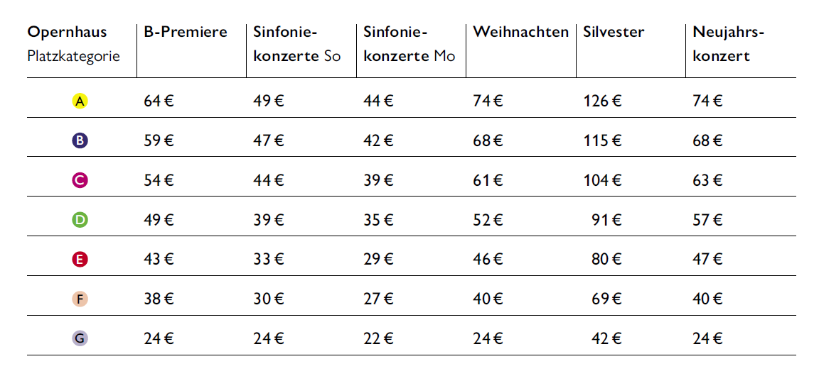 Preise Staatsoper 2021/22
