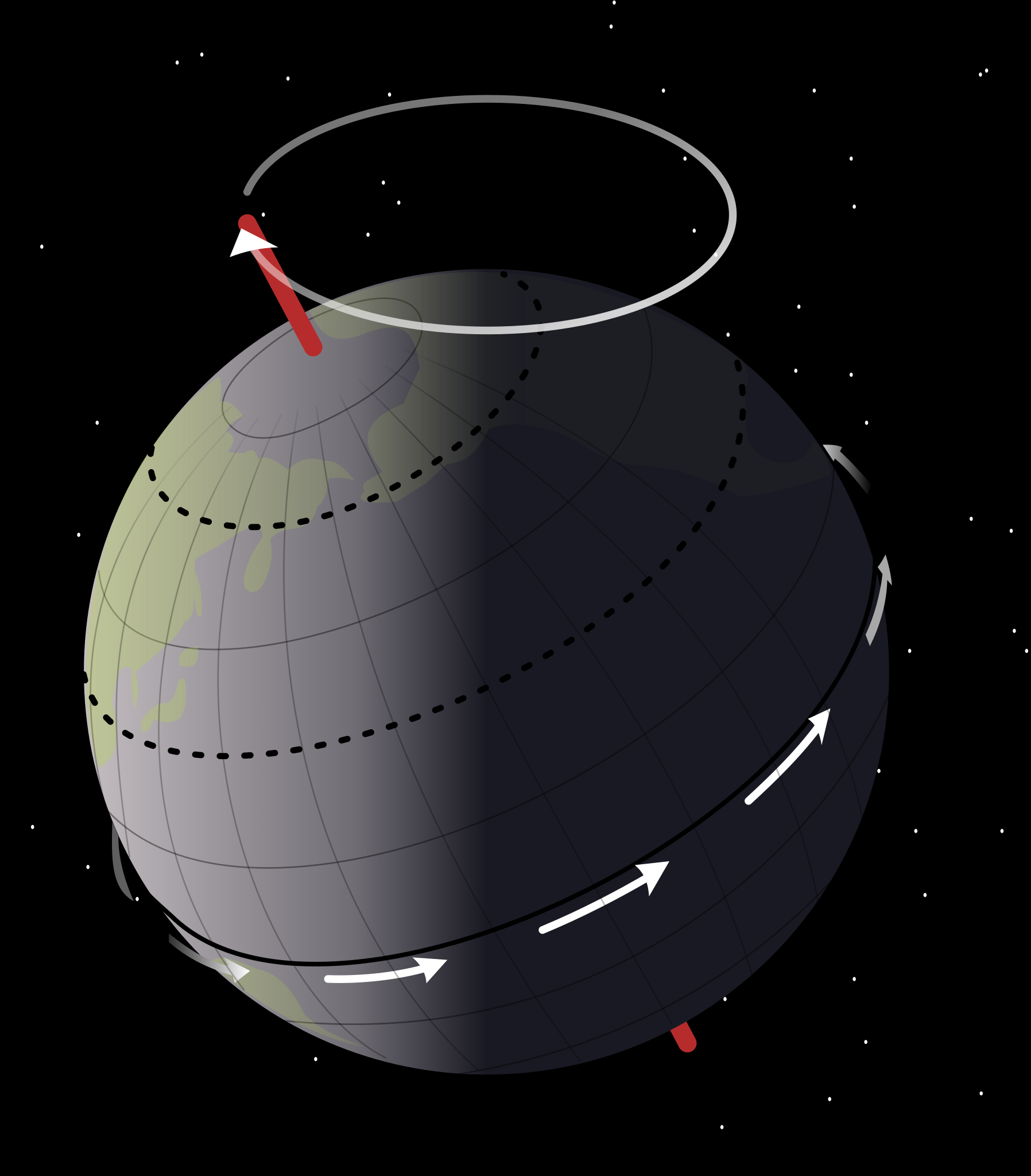 Erdachse NASA | NASA, frei verwendbar Die Erdachse taumelt und zeigt nicht für immer in Richtung unseres heutigen Polarsterns.